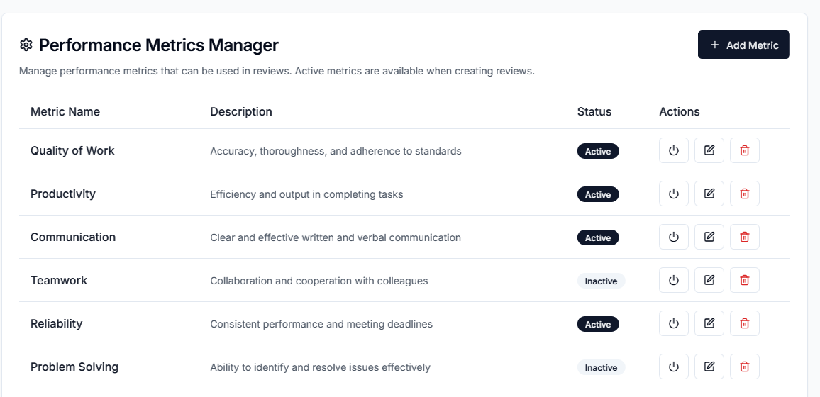 Manager Performance Metrics